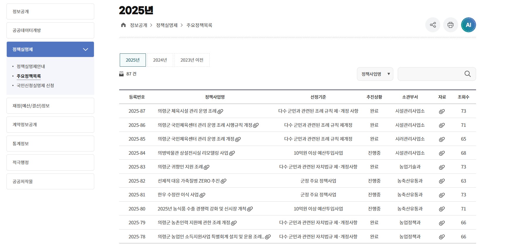 의령군, 정책실명제 87건 공개...전국 평균 두 배 이상