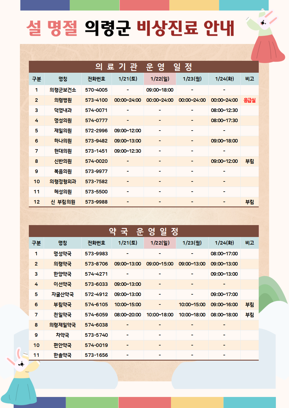 2023년 설 연휴 의료기관 및 약국 운영일정입니다.※ 응급의료정보제공 앱(E□Gen) 설치 시 스마트폰으로 근처 응급실 현황과 명절 비상진료기관 정보 등을 바로 확인하실 수 있습니다.문의) 보건소 보건행정과 의약담당 ☎570□4043 -상세내용은 본문을 참조하세요