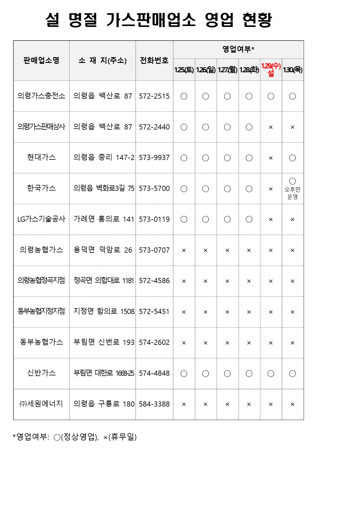 설명절가스판매업소영업현황