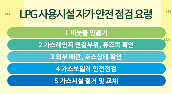 LPG 사용시설 자가 안전 점검 요령
1. 비눗물 만들기

2. 가스레인지 연결부위, 퓨즈콕 확인

3. 외부 배관, 호스상태 확인

4. 가스보일러 안전점검

5. 가스시설 철거 및 교체