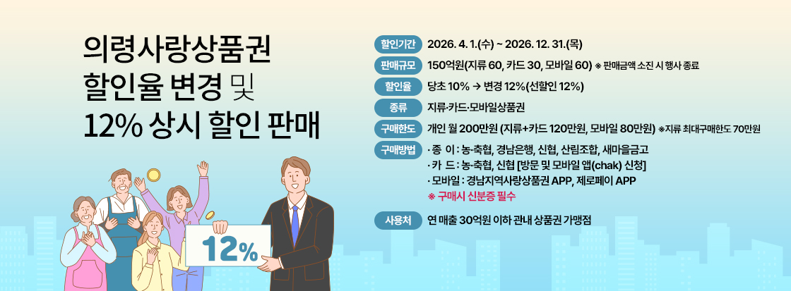 의령사랑상품권 할인율 변경 및 12% 상시 할인 판매
할인기간: 2026. 4. 1.(수) ~ 2026. 12. 31.(목)
판매규모: 150억원(지류 60, 카드 30, 모바일 60) 
   ※ 판매금액 소진 시 행사 종료
할 인 율: 당초 10% → 변경 12%(선할인 12%)
종    류: 지류·카드·모바일상품권
구매한도: 개인 월 200만원
    (지류+카드 120만원, 모바일 80만원) ※지류 최대구매한도 70만원
구매방법
  · 종  이: 농·축협, 경남은행, 신협, 산림조합, 새마을금고
  · 카  드: 농·축협, 신협 [방문 및 모바일 앱(chak) 신청] 
  · 모바일: 경남지역사랑상품권 APP, 제로페이 APP
   ※ 구매시 신분증 필수
사 용 처: 연 매출 30억원 이하 관내 상품권 가맹점