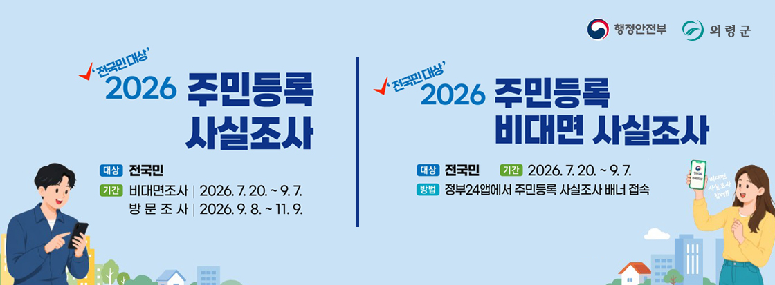'전국민 대상' 2026 주민등록 사실조사
대상 전국민
기간 비대면 조사 2026.7.20.~9.7.
방문조사 2026.9.8.~11.9.

'전국민대상' 2026 주민등록 비대면 사실조사
대상 전국민
기간 2026.7.20.~9.7.
방법 정부24앱에서 주민등록 사실조사 배너 접속

행정안전부 의령군