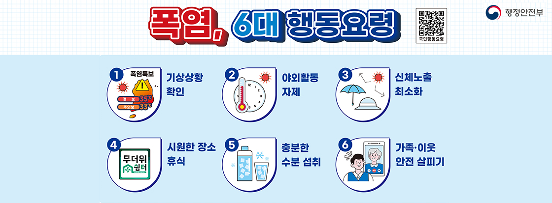 폭염, 6대 행동요령

1. 기상상황 확인
2. 야외활동 자제
3. 신체노출 최소화
4. 시원한 장소 휴식
5. 충분한 수분 섭취
6. 가족 이웃 안전 살피기

qr코드 이미지 국민행동요령

행정안전부